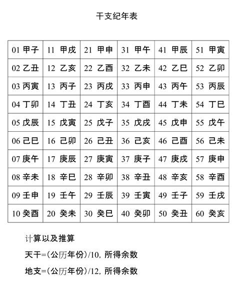 天干地支年份表|天干地支纪年法对照表